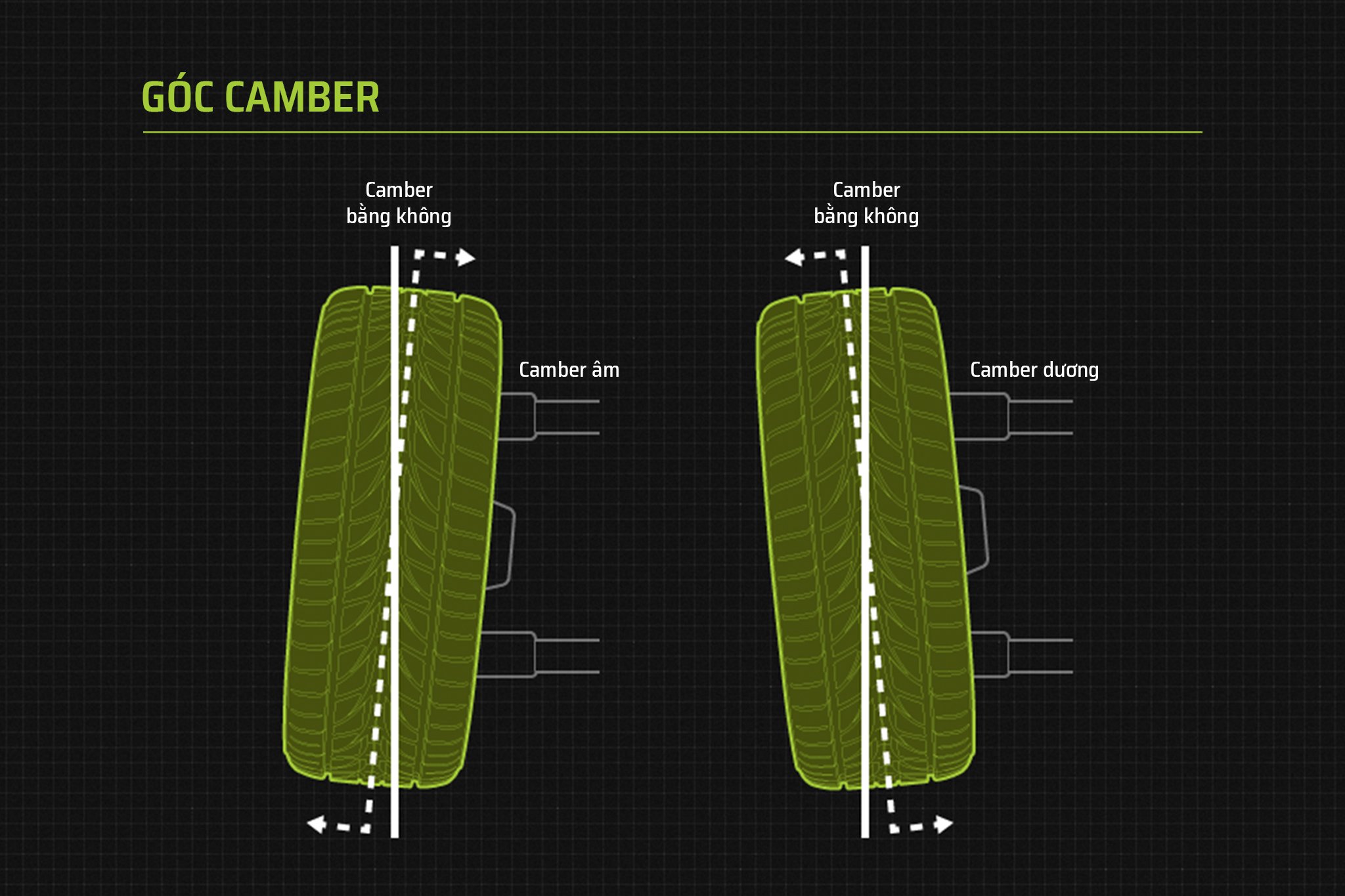 cân chỉnh thước lái góc camber